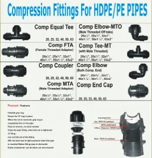 HDPE Compression Pipe Fittings